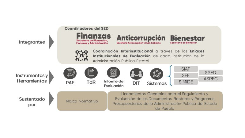 Evaluación